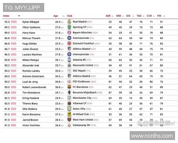 足球明星中锋的身高体重数据分析与影响因素探讨